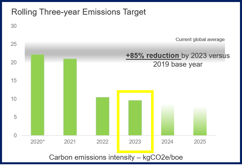 Emissions reduction updated.png